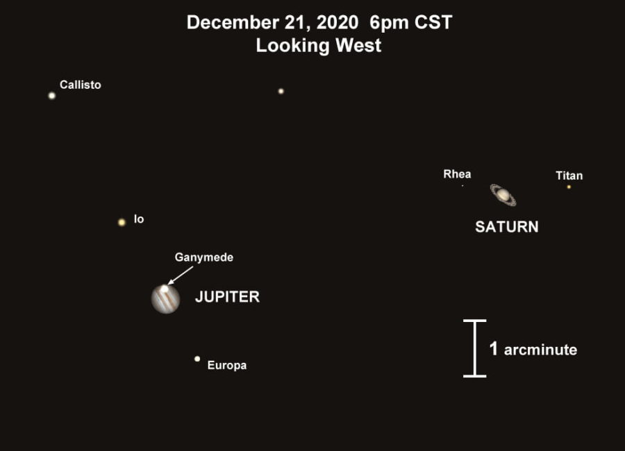 Júpiter Saturno alineación
