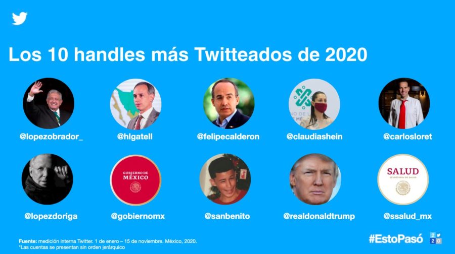 Twitter 2020 AMLO